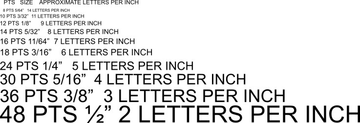 Font Details